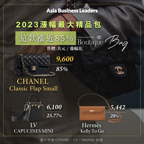 chanel 漲價 2023|產業分析｜Chanel 2024全球策略：關於最經典11.12包款價格調漲 .